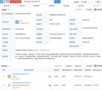 電氣風電投資成立風力發(fā)電公司，注冊資本1.2億，聚焦風電場相關系統(tǒng)研發(fā)